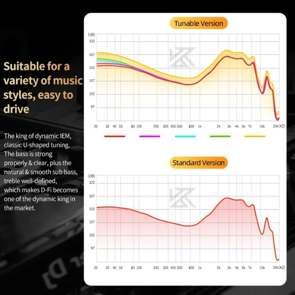 KZ D-Fi Earphones HIFI Bass Earbuds Monitor 4-Level Tuning Switch Headphone Sport Stereo Sound Noise Reduction Headset - Image 5